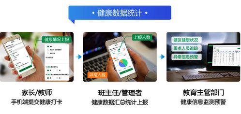 學(xué)生健康監(jiān)測智慧健康展示軟件開發(fā)